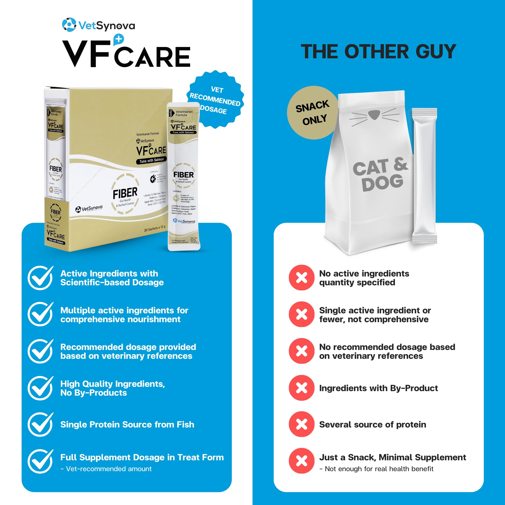 VFCARE Fiber prebiotics-digestive-support with gut-friendly prebiotics.