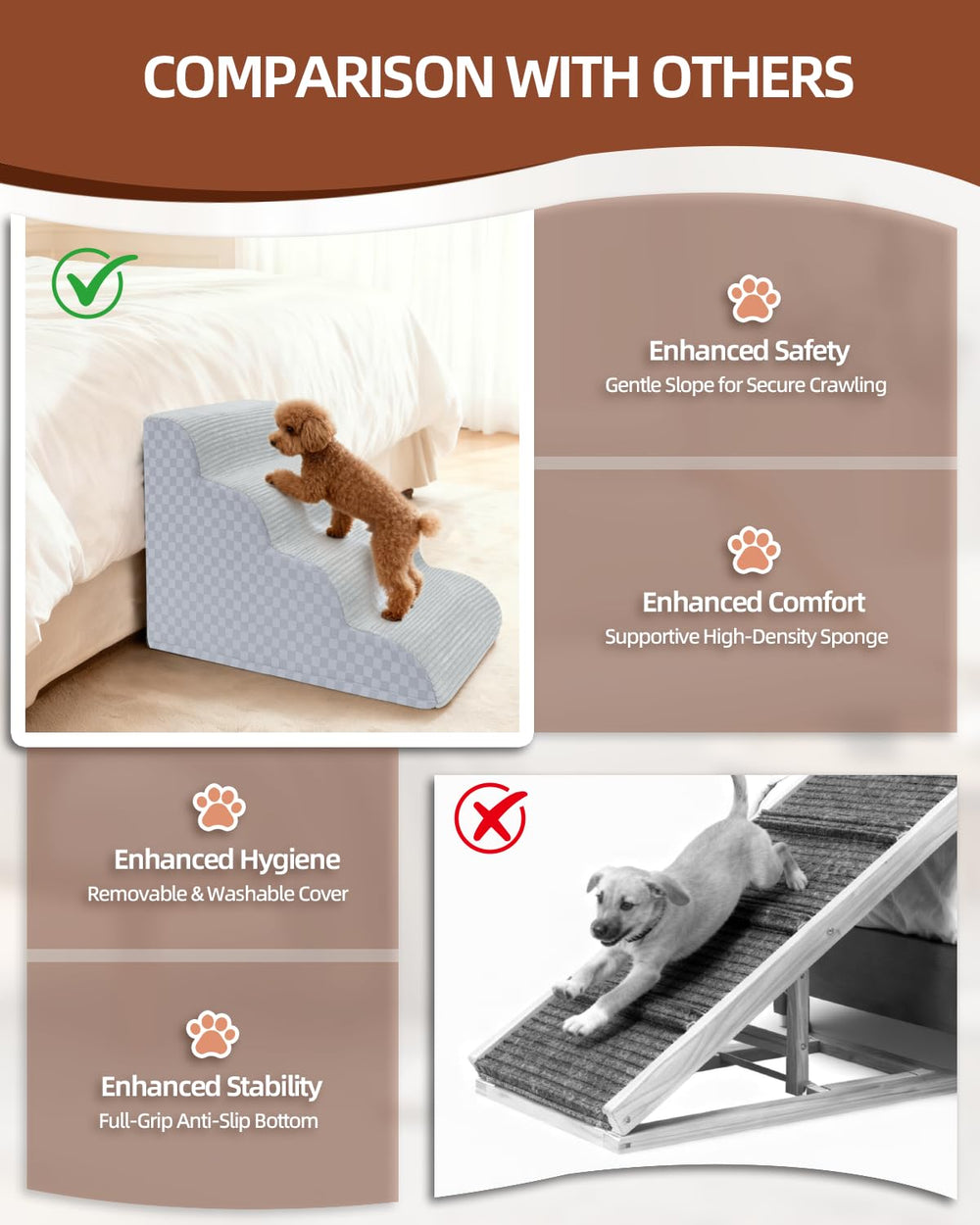 Vfrog 3-step non-slip bottom demonstrates stable footing for pets on any surface.