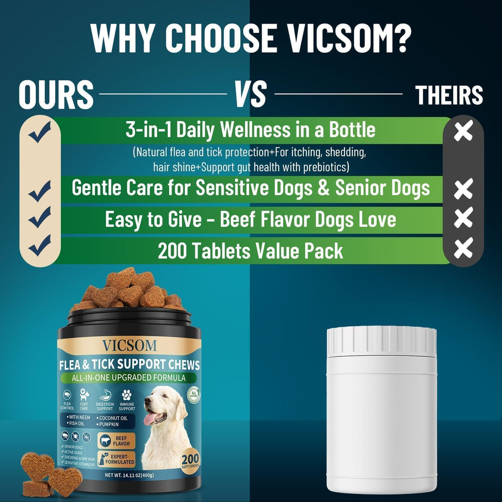 VICSOM 200-count beef-flavor packaging—cost-effective care for multi-dog homes