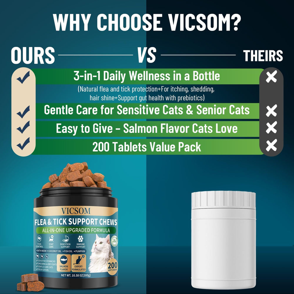 VICSOM 200-count bottle ideal for multi-cat homes and long-term flea prevention