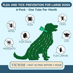 VICSOM dog flea treatment tube ready for simple monthly application