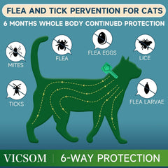 VICSOM fast-acting-30-day protection delivers lasting relief from fleas and ticks.