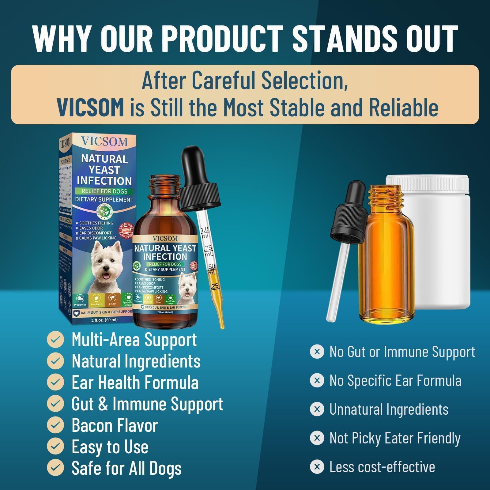 VICSOM yeast-infection-relief-drops closeup highlights gentle, natural daily support.