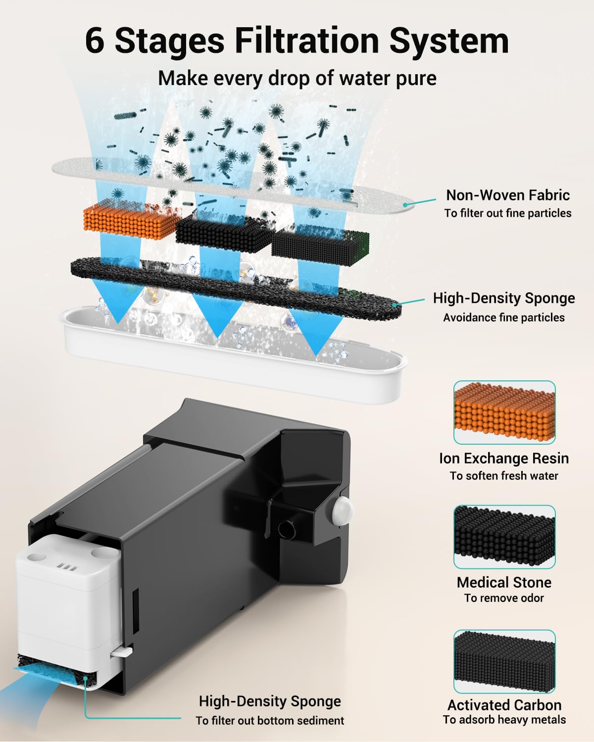 Villabliss FT999 pump filter sponges image indicating easy maintenance