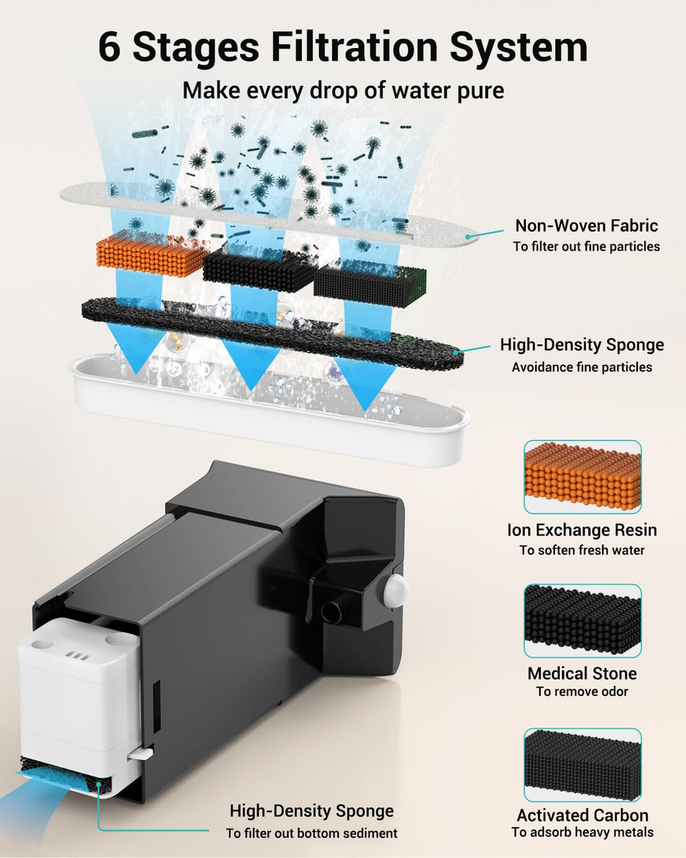 Villabliss FT999 pump filter sponges image indicating easy maintenance