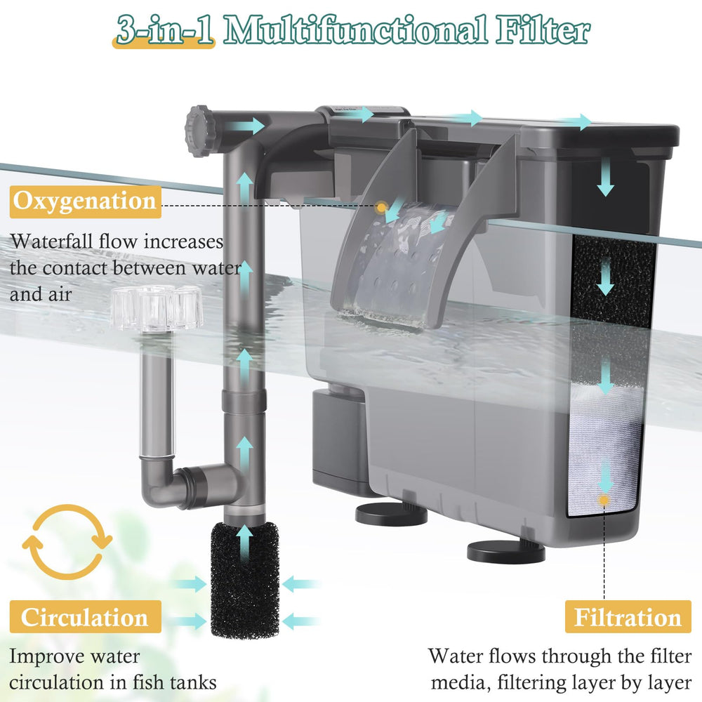 VILLNO 5W Hang-On filter with cartridges and sponges for effective filtration.