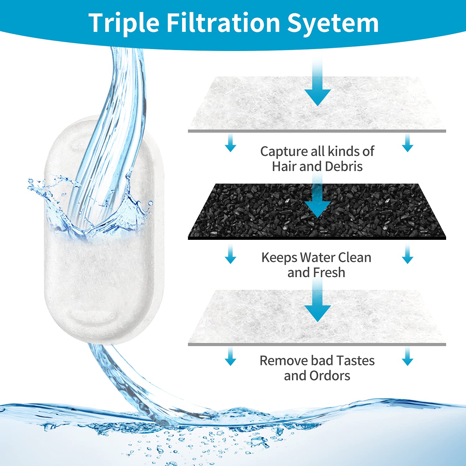 VinDox filtro de resina de intercambio de iones para reducir impurezas en el agua