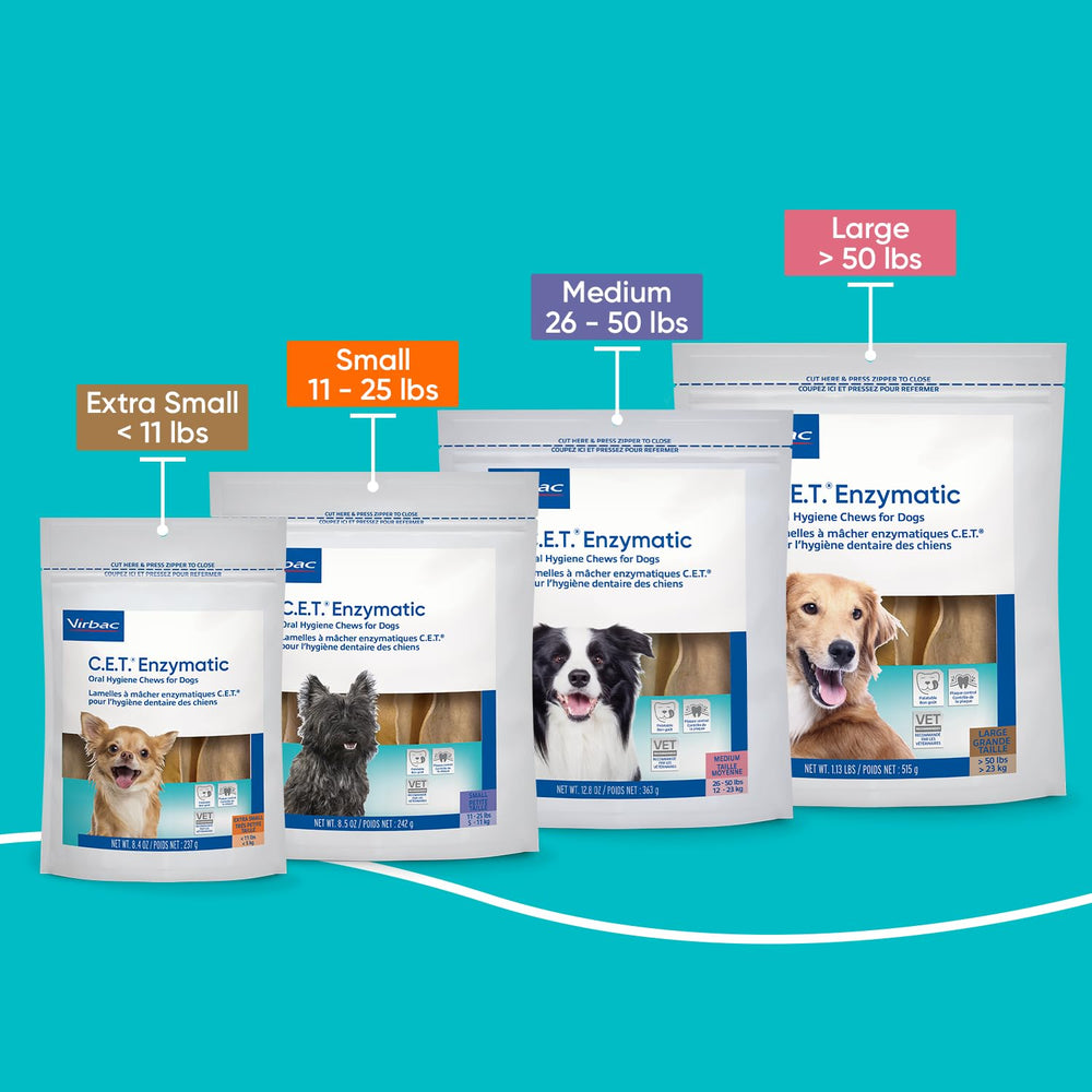 Virbac CET back-of-pack view highlights usage, sizes, and supervision