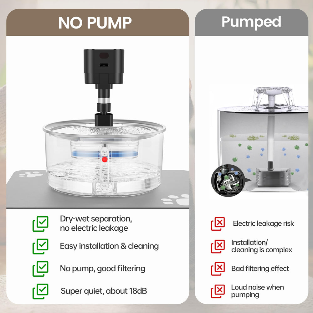 Virtulance 60-day battery life supports hydration during power outages.