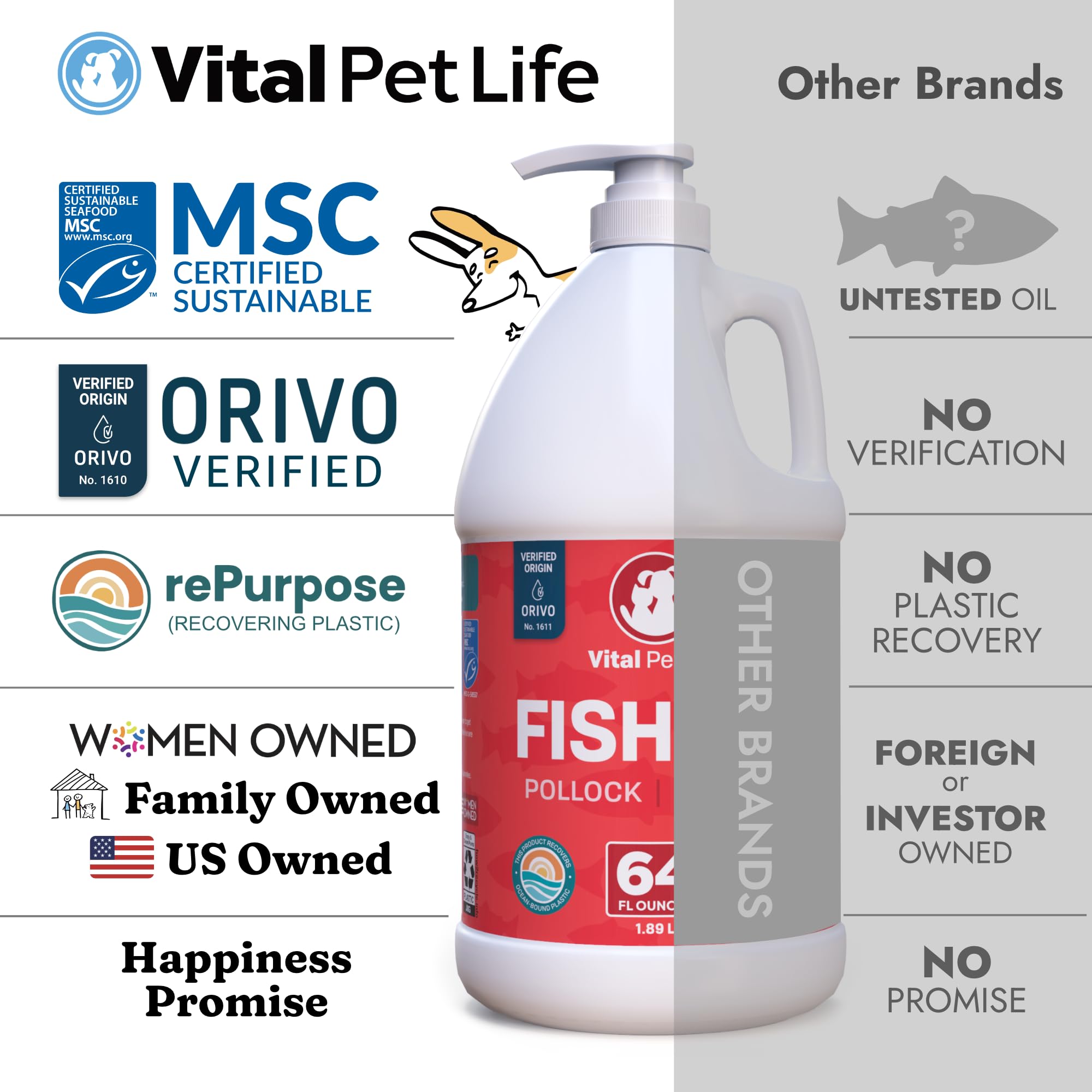 Vital Pet Life fish oil branding emphasizes sustainable sourcing
