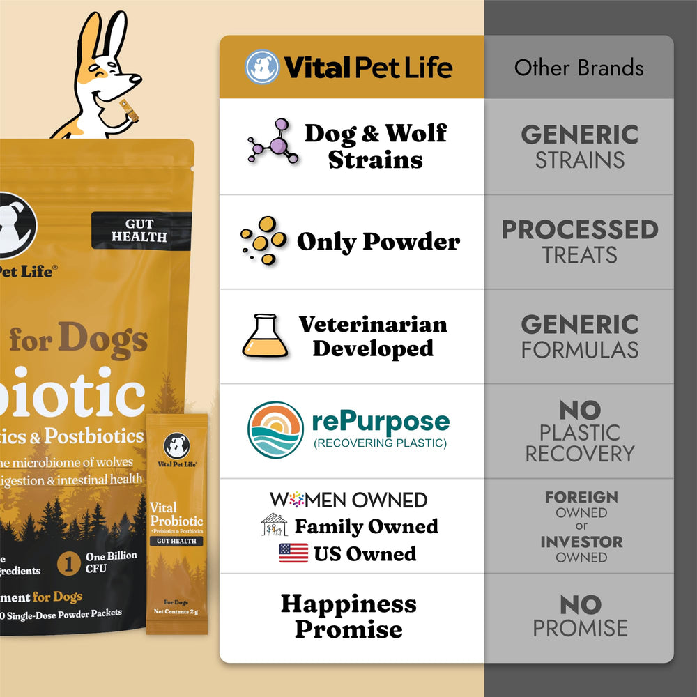 Vital Probiotics for Dogs US-owned family business badge conveys trusted source.