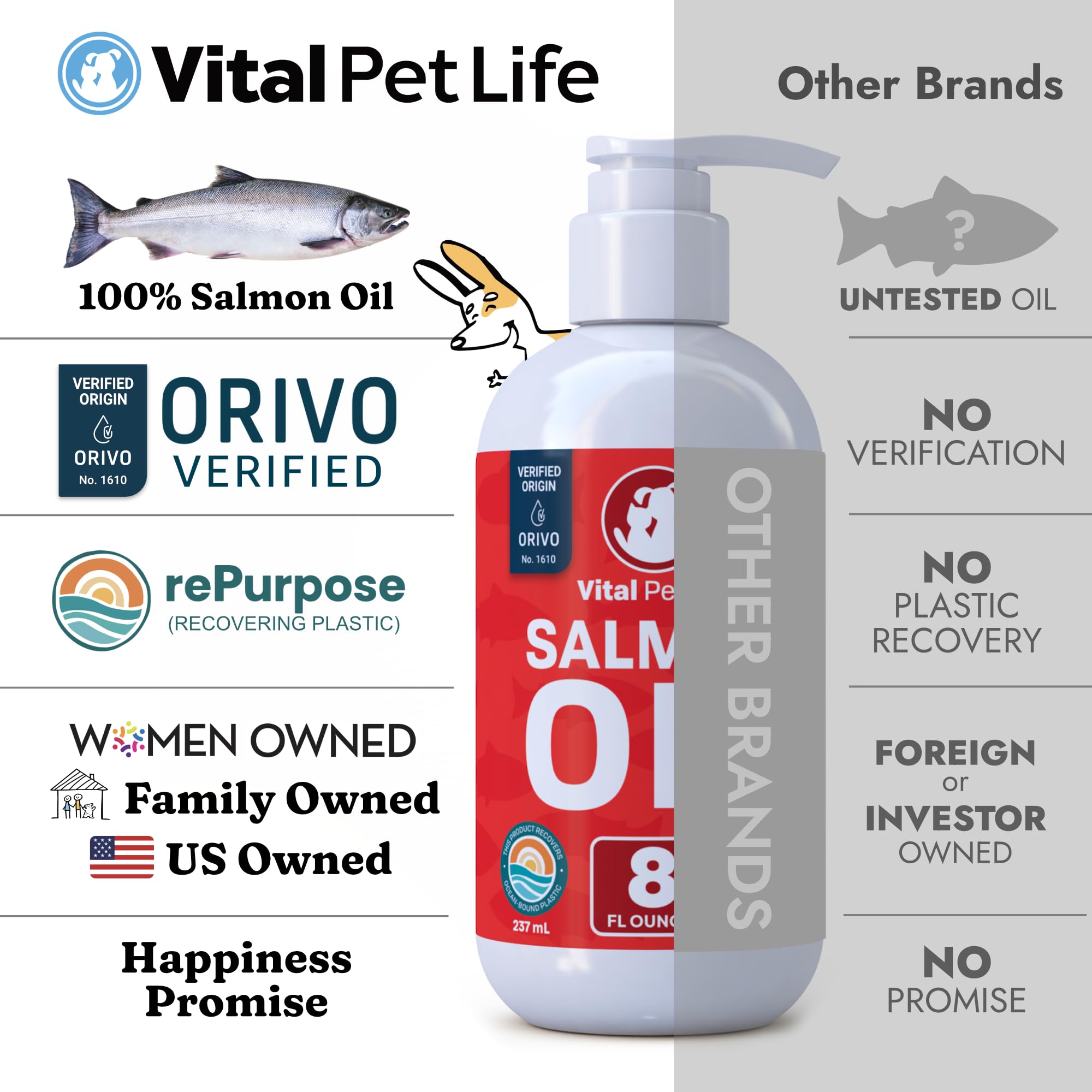 Vital Pet Life Salmon Oil helps dry skin and itching