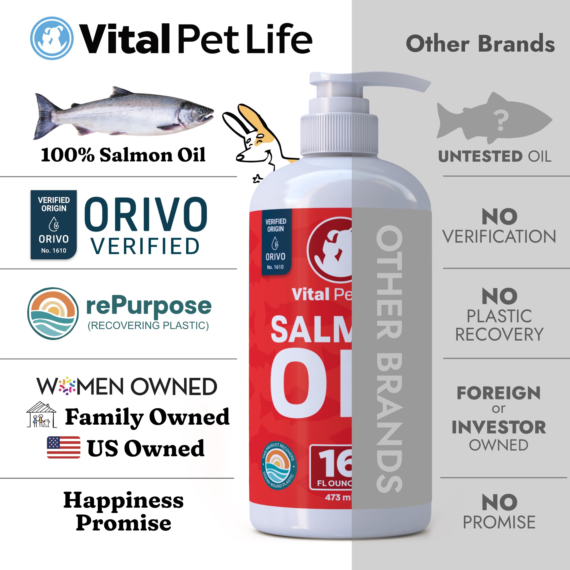 Vital Pet Life salmon oil joint support for active pets