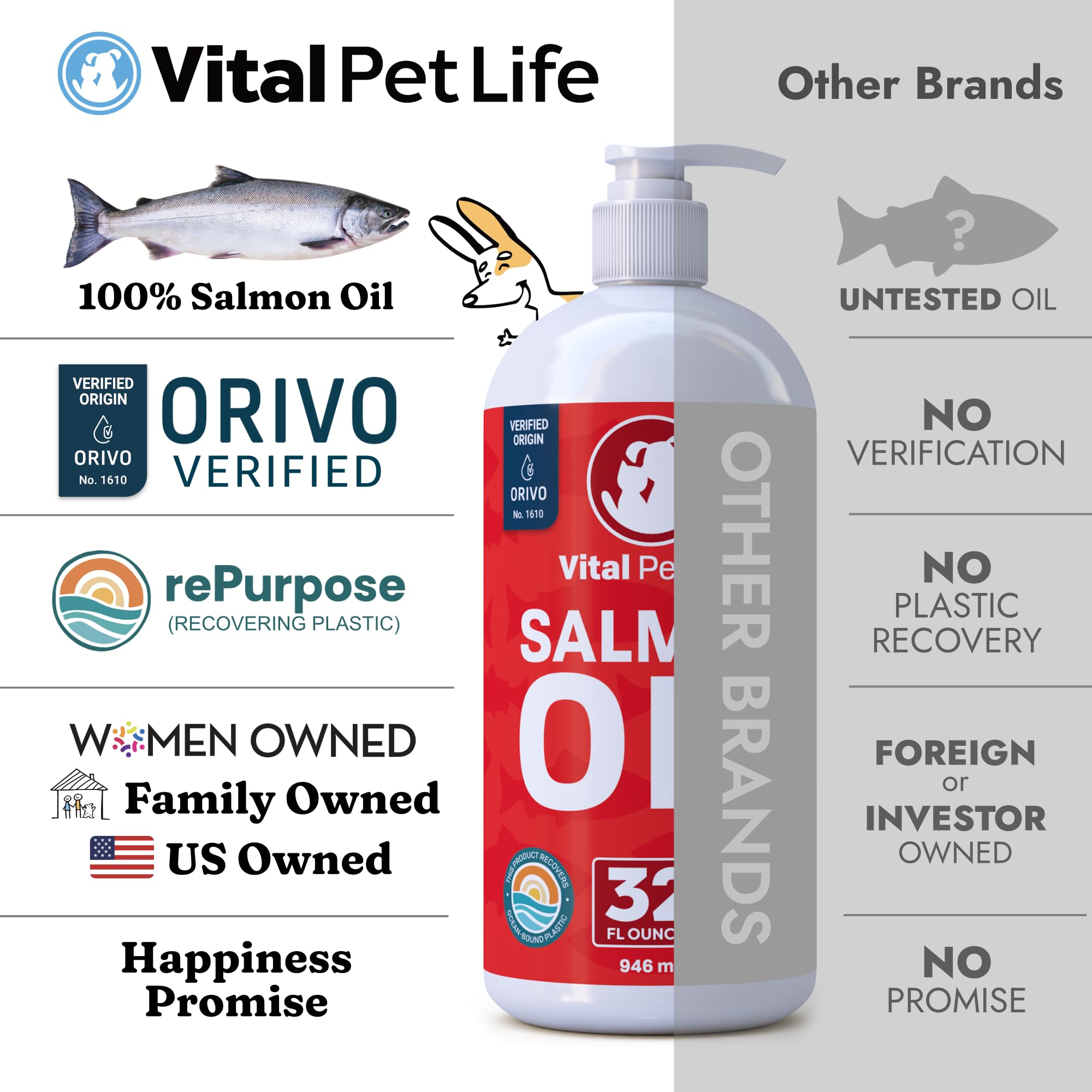 Vital Pet Life Salmon Oil mixing into pet meals for easy daily use
