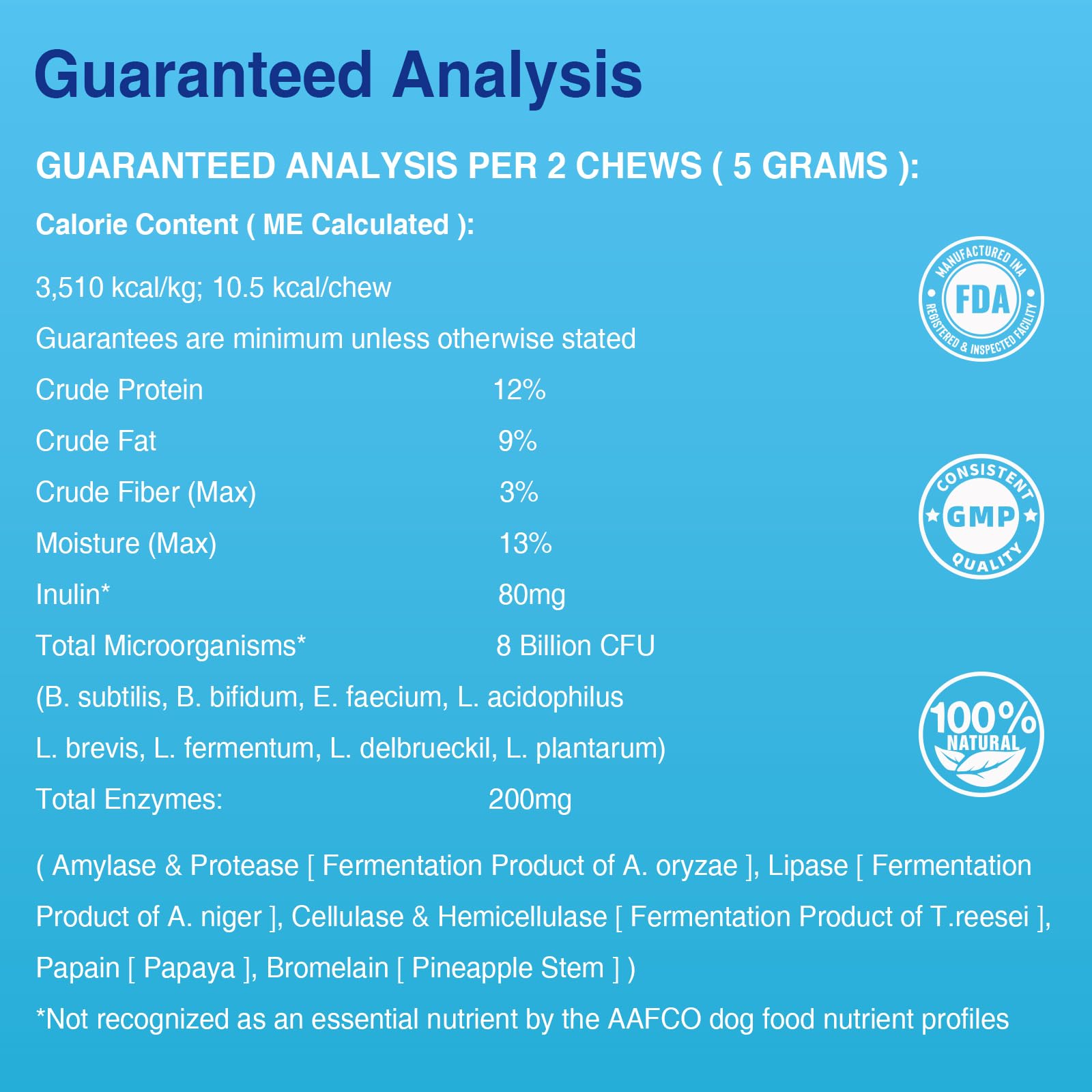 VITATICA Premium Probiotics for Dogs packaging reflects quality and easy daily administration