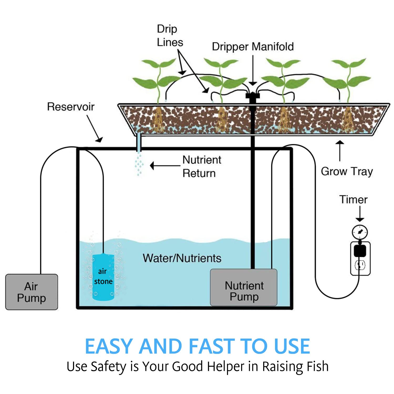 VIVOSUN air stone connected to standard tubing for easy hydroponics integration