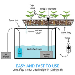 VIVOSUN air stone connected to standard tubing for easy hydroponics integration
