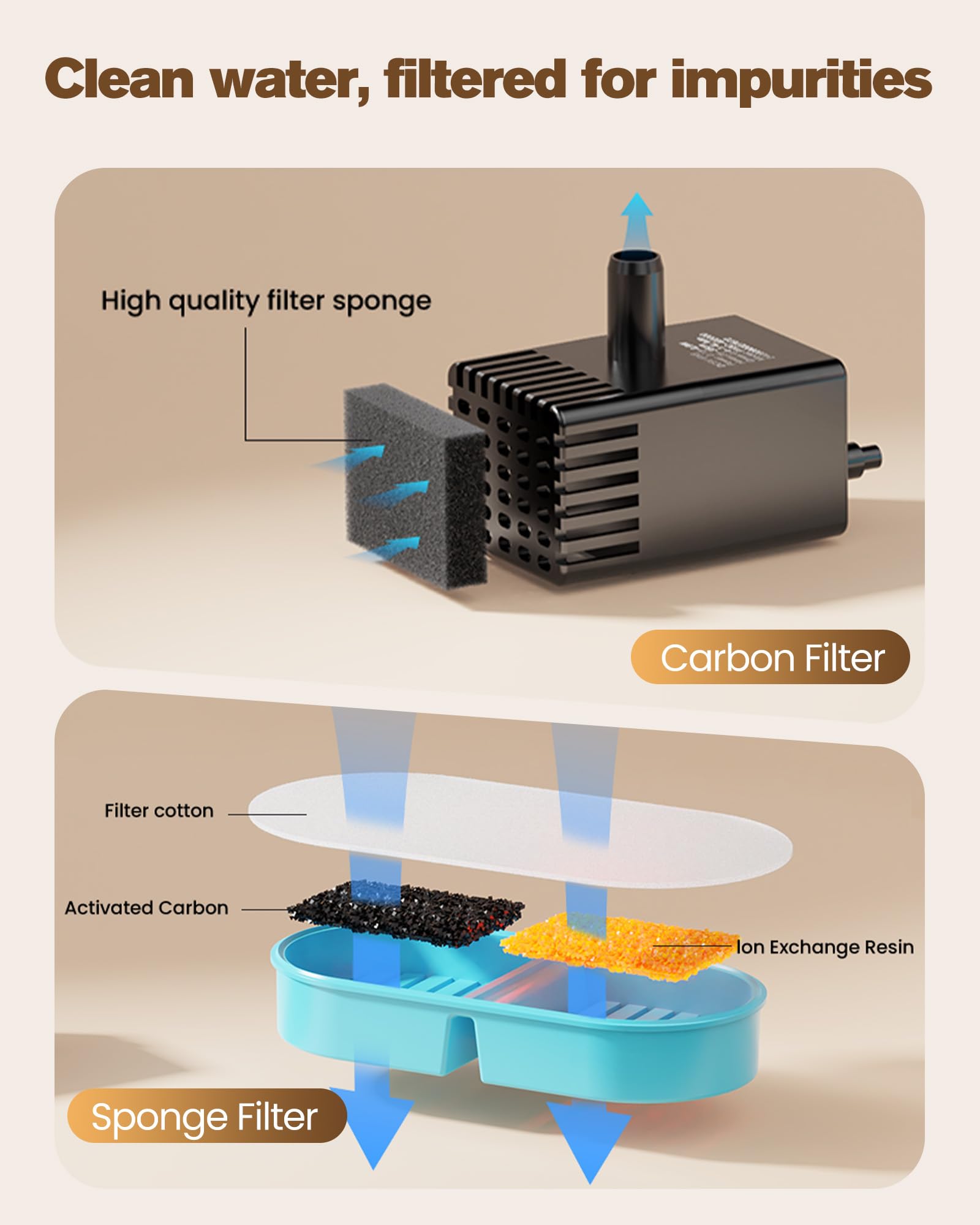 VKIMISS filter-sponges demonstrate hair capture for healthier pet hydration.