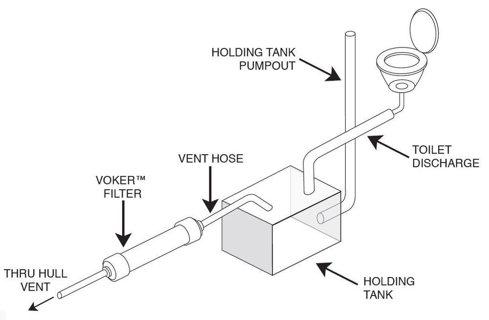 Voker installation-quick-fit photo highlights simple, tool-free replacement.