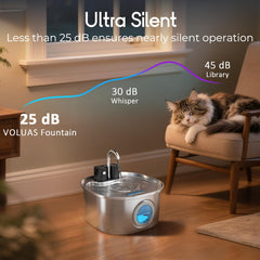 Voluas 3.2L capacity fountain keeps pets hydrated between refills