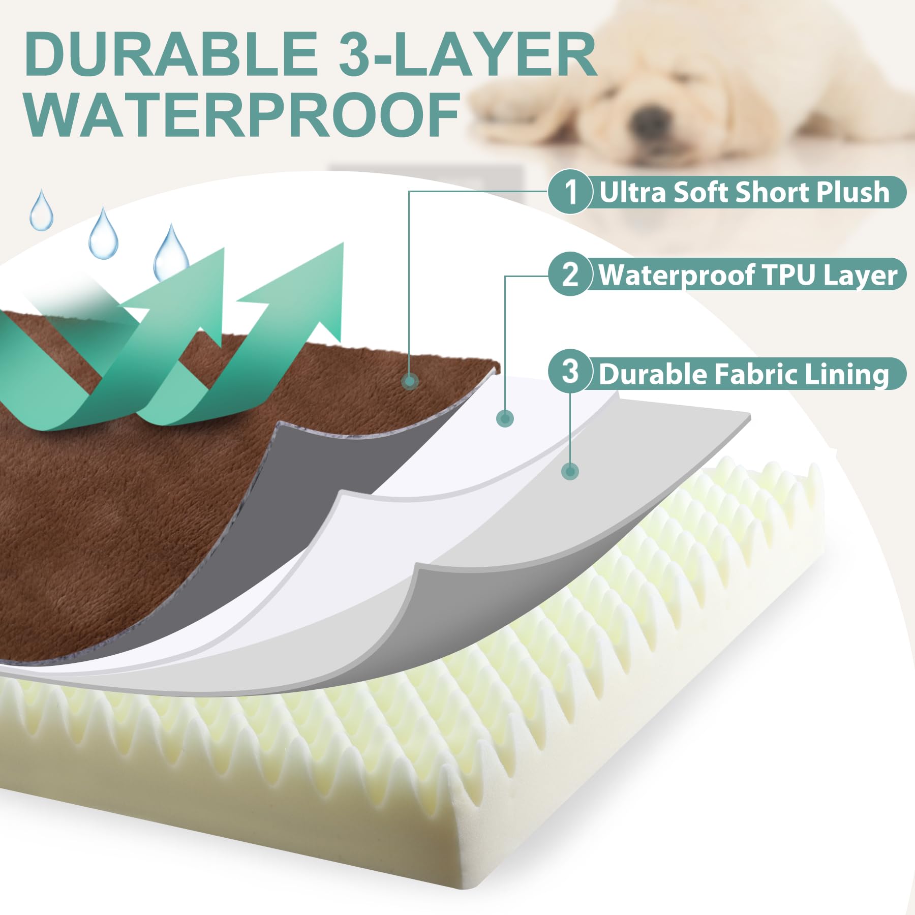 Vonabem waterproof inner liner protects foam from accidents.
