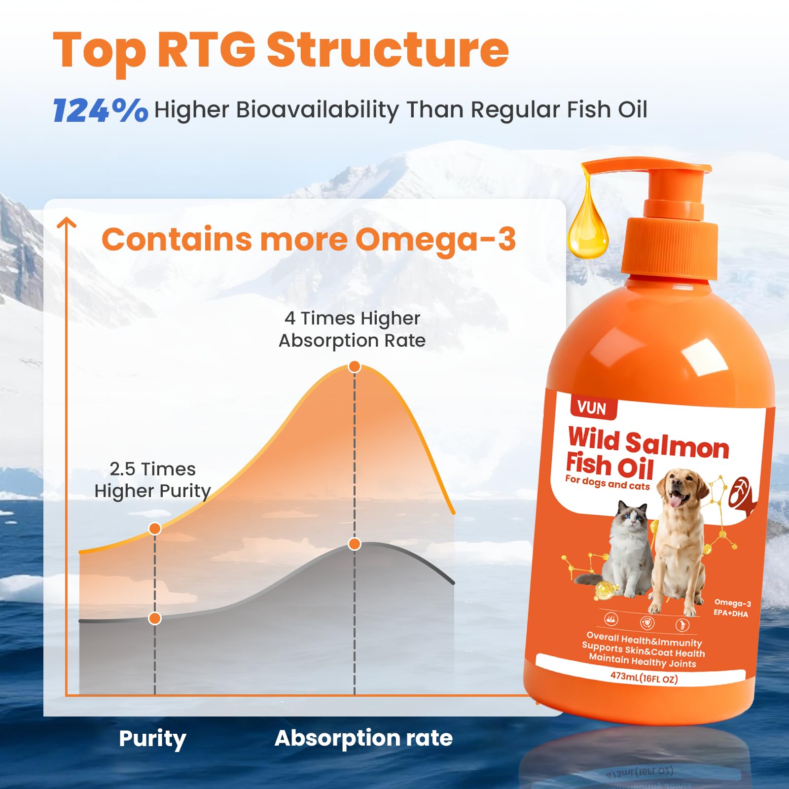 VUN salmon fish oil ingredients close-up highlights EPA and DHA for joint and coat benefits.