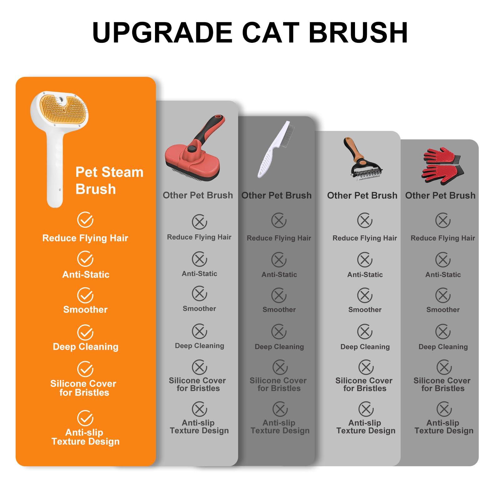VVWVVW Pet Steam Brush cat-grooming view showcases gentle care for cats with various coats