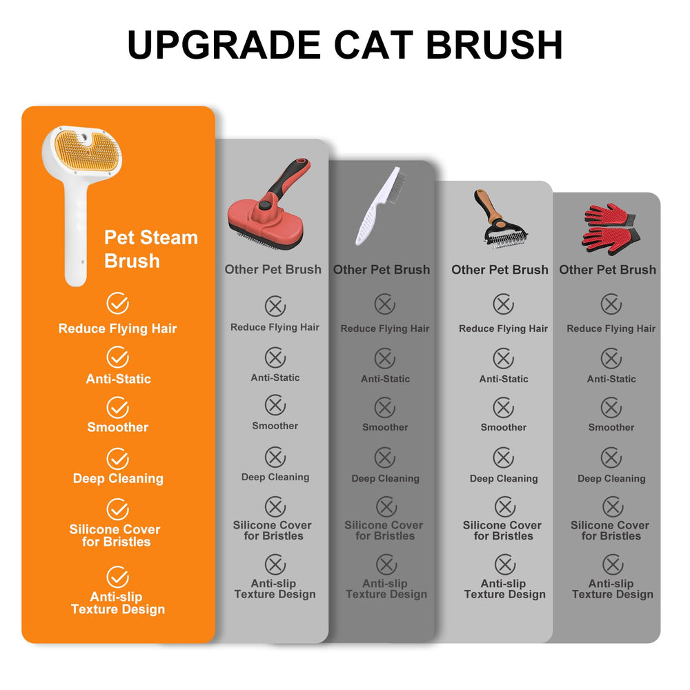 VVWVVW Pet Steam Brush cat-grooming view showcases gentle care for cats with various coats