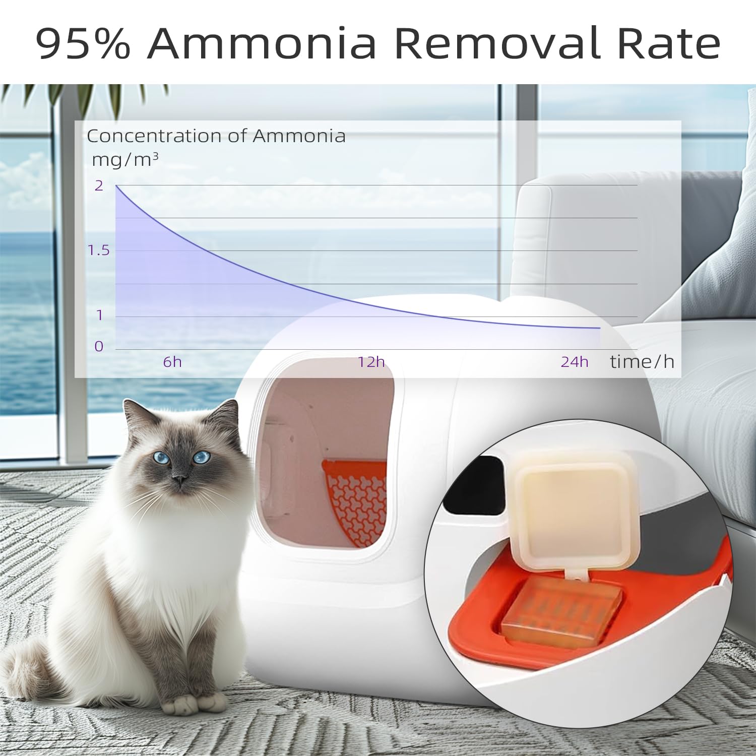 Waatoos N50 Odor Eliminator during litter-box install for easy replacement.