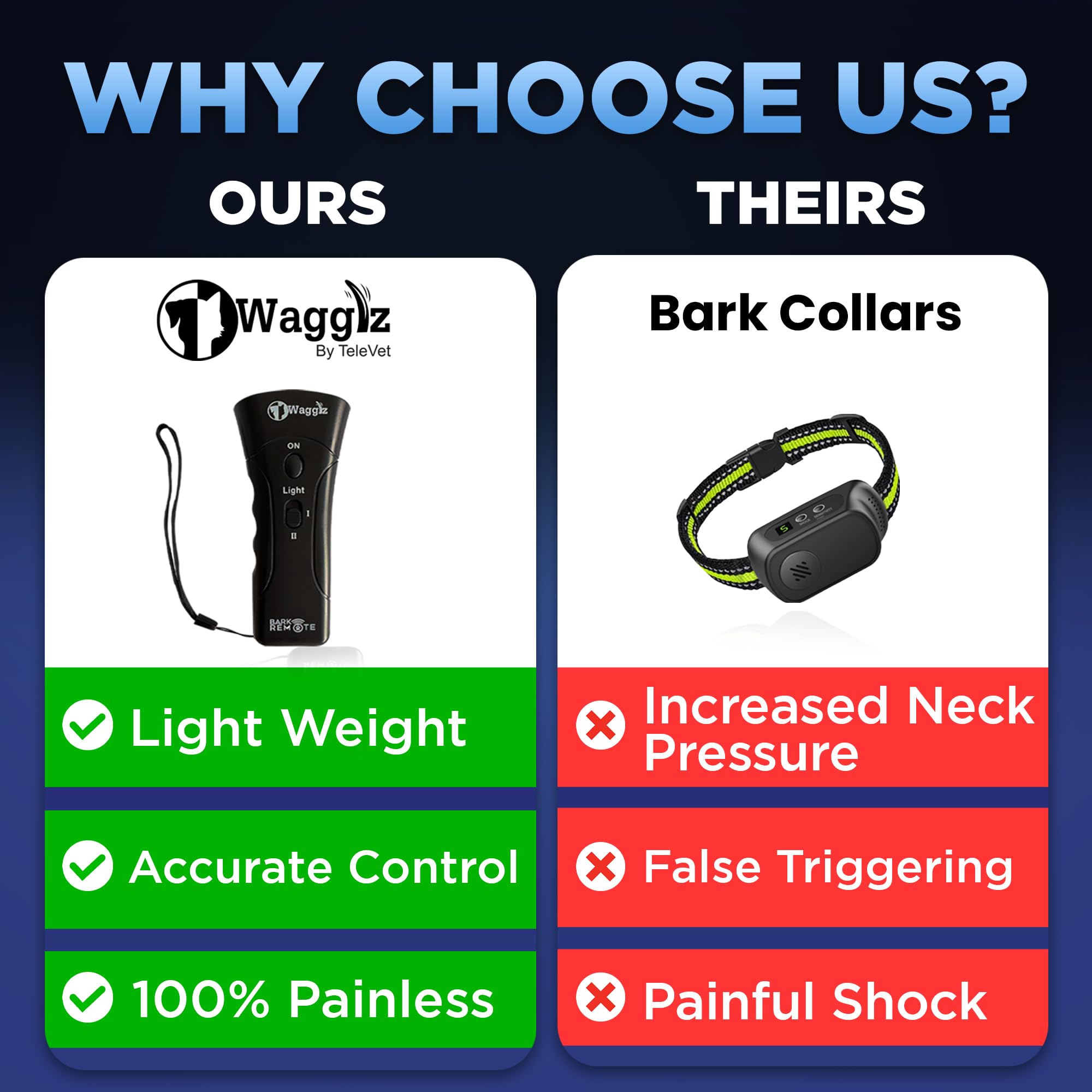 Wagglz Ultrasonic Bark Deterrent battery compartment ensures easy 9V replacement