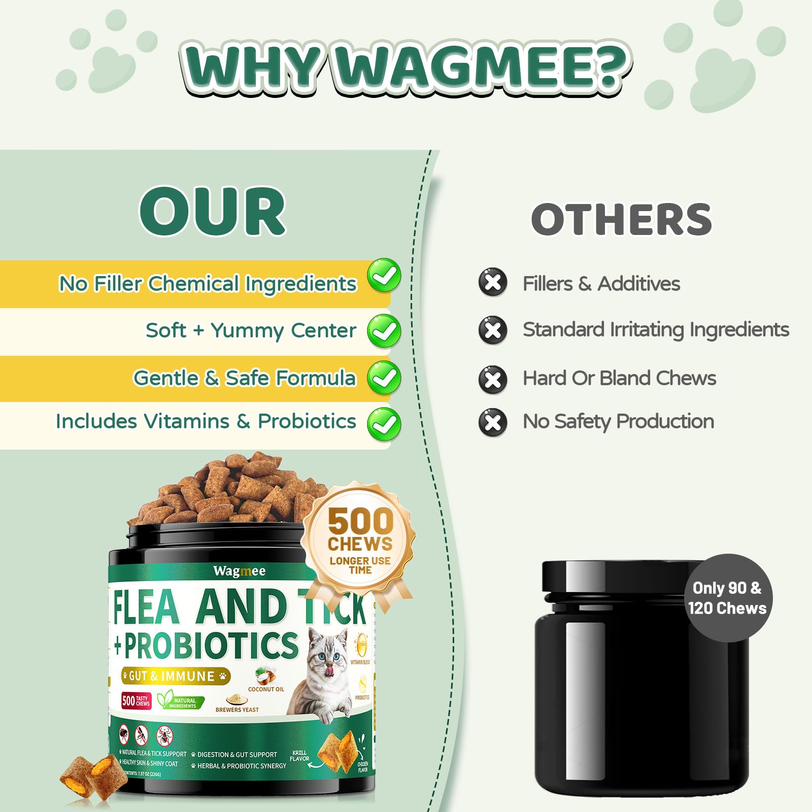 Wagmee cat-chews packaging-label highlights natural flea and tick support at home