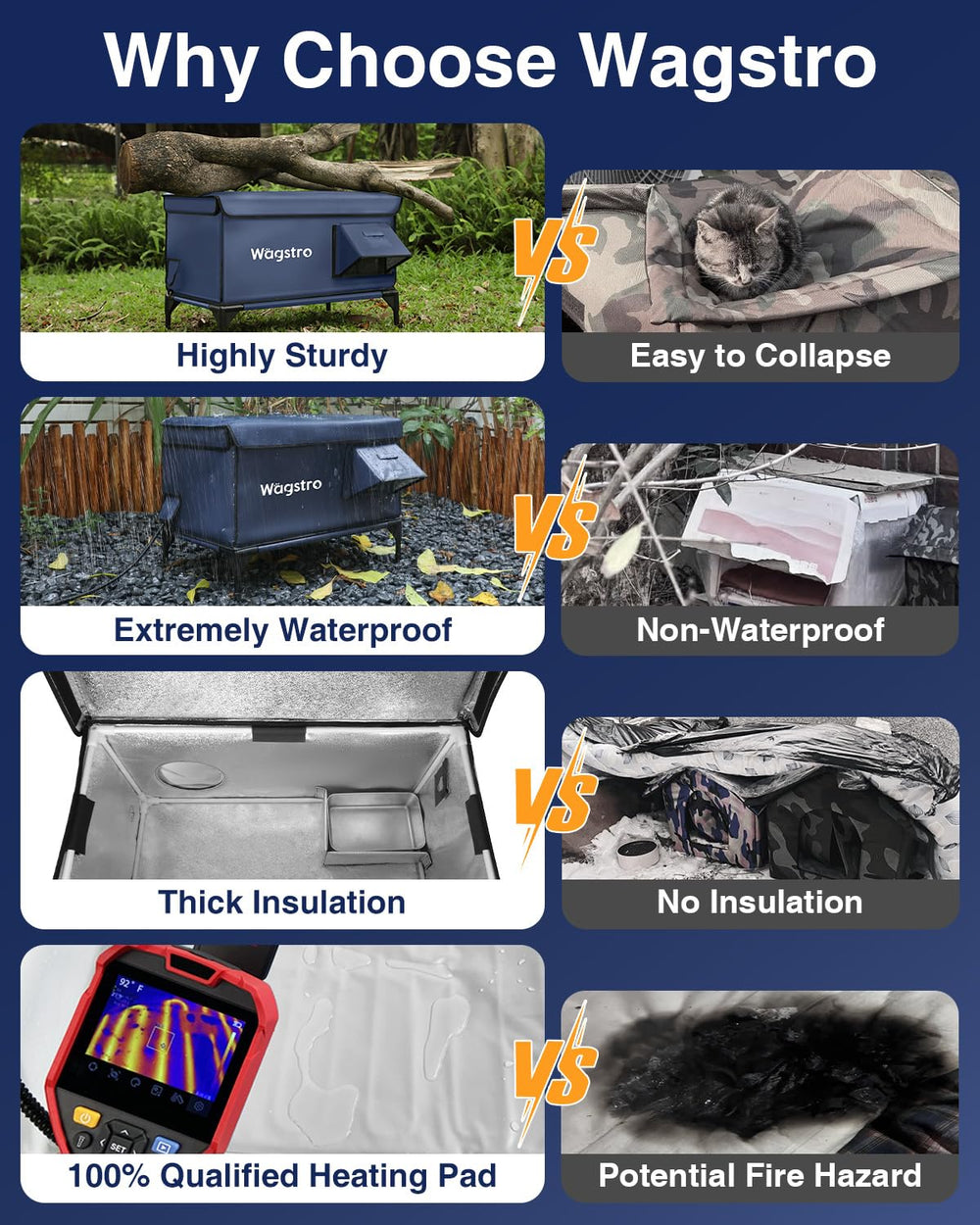 Wagstro Ex-Large Heated Cat Shelter weatherproof fabric close-up highlights durable, non-toxic insulation for outdoor use.