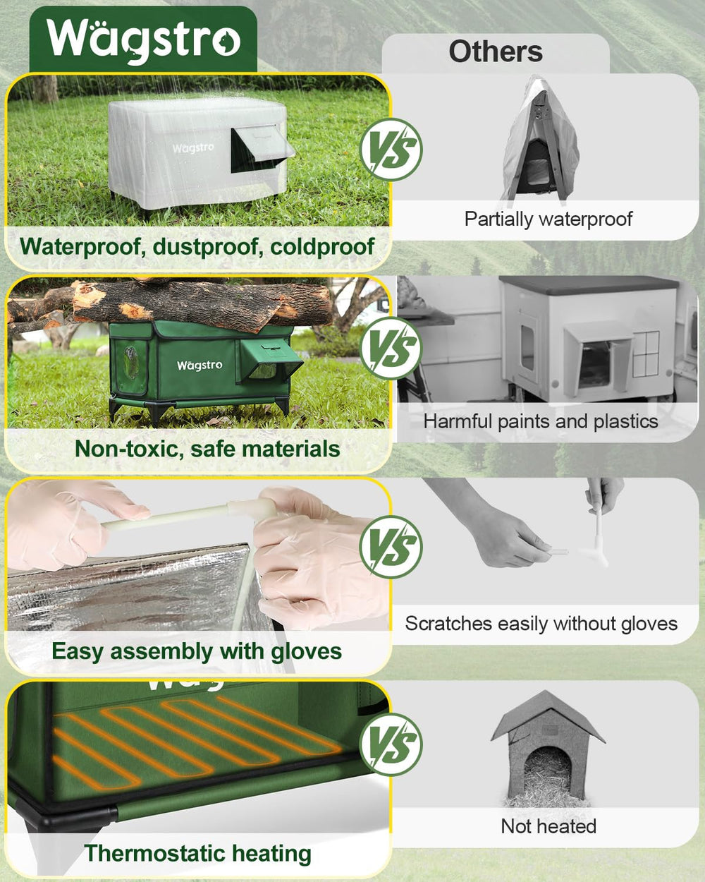 Wagstro heated cat house elevated base keeps cats dry off ground.