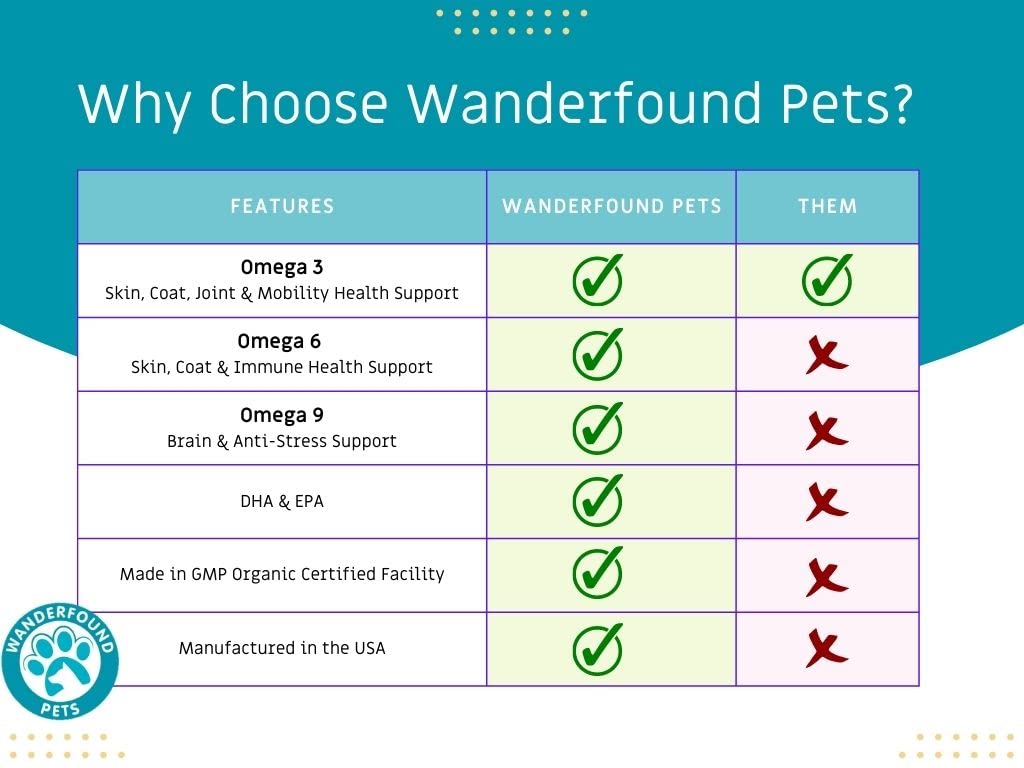 Wanderfound Pets omega-3 tablets close-up for dogs supports skin and coat