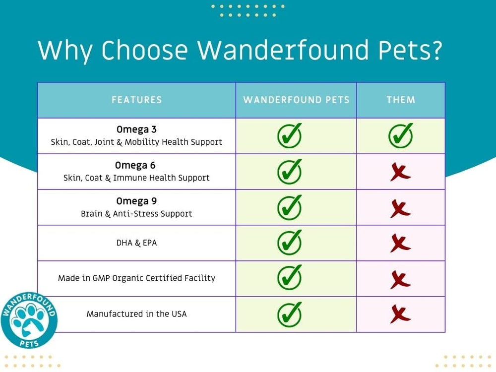 Wanderfound Pets omega-3 tablets close-up for dogs supports skin and coat