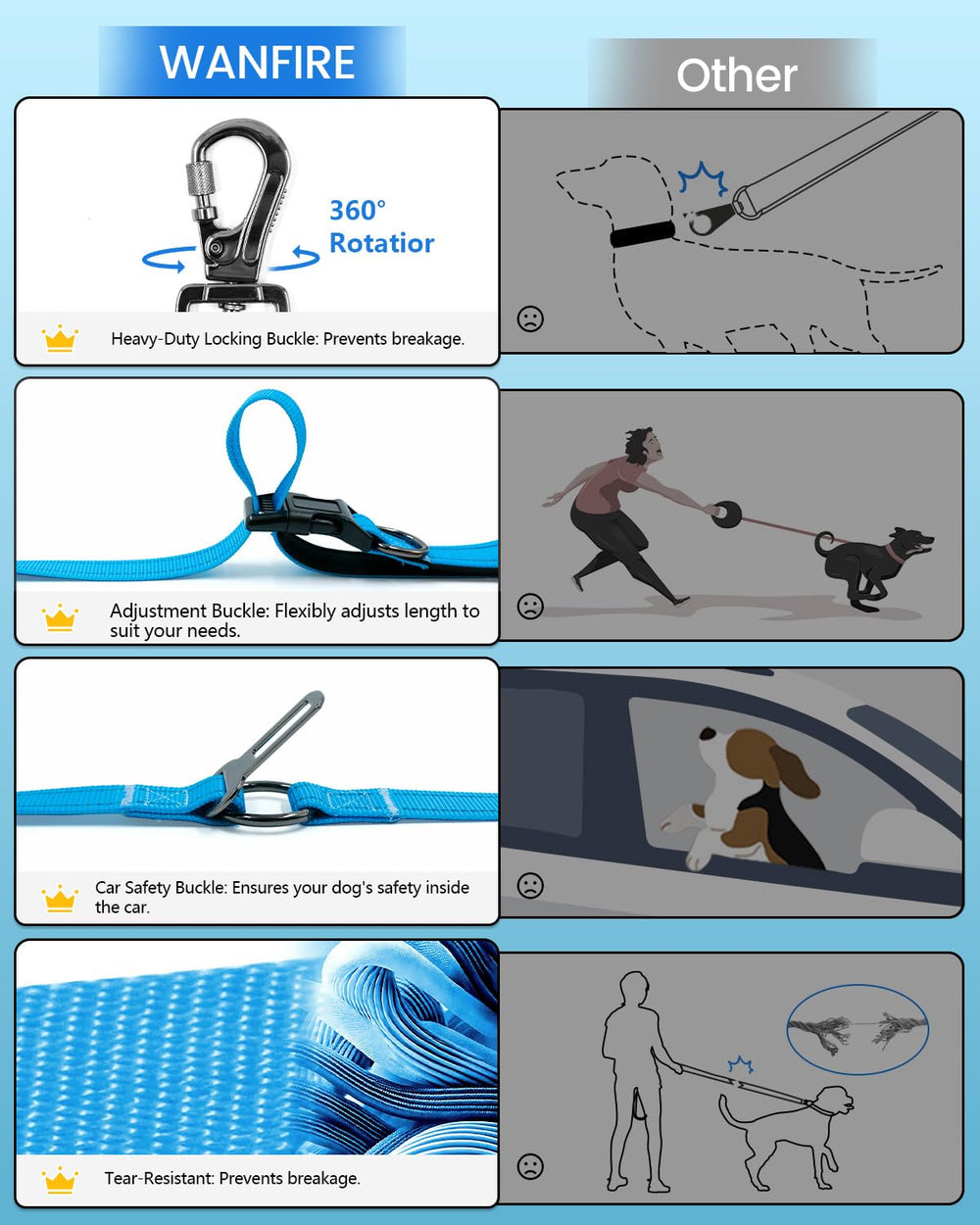 WANFIRE waist dog belt adjustable feature enables comfortable, secure daily walks.