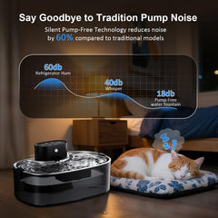 Wanzypup quiet operation 18dB highlights near-silent performance during use.