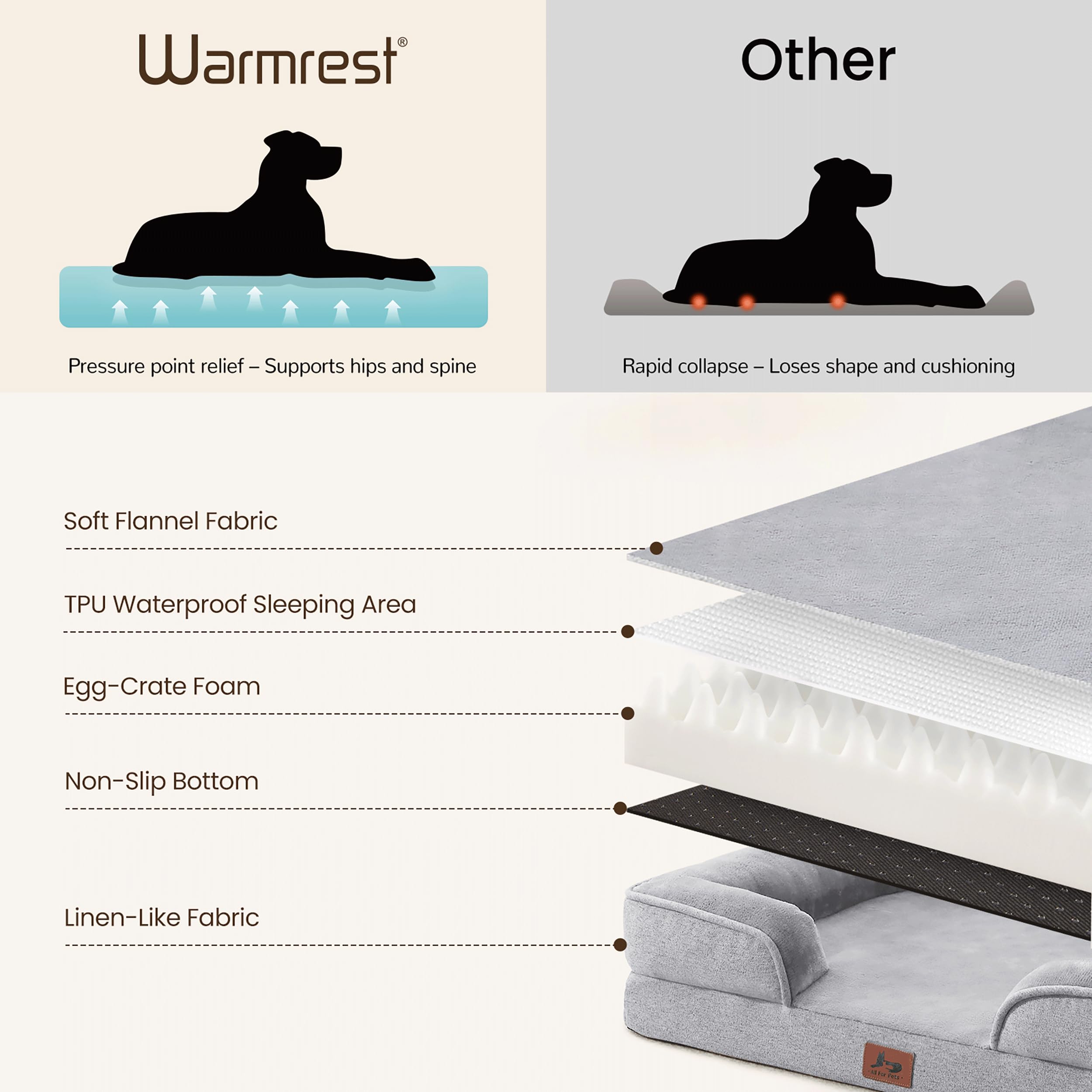 Warmrest anti-slip bottom on hardwood floors keeps bed stable.