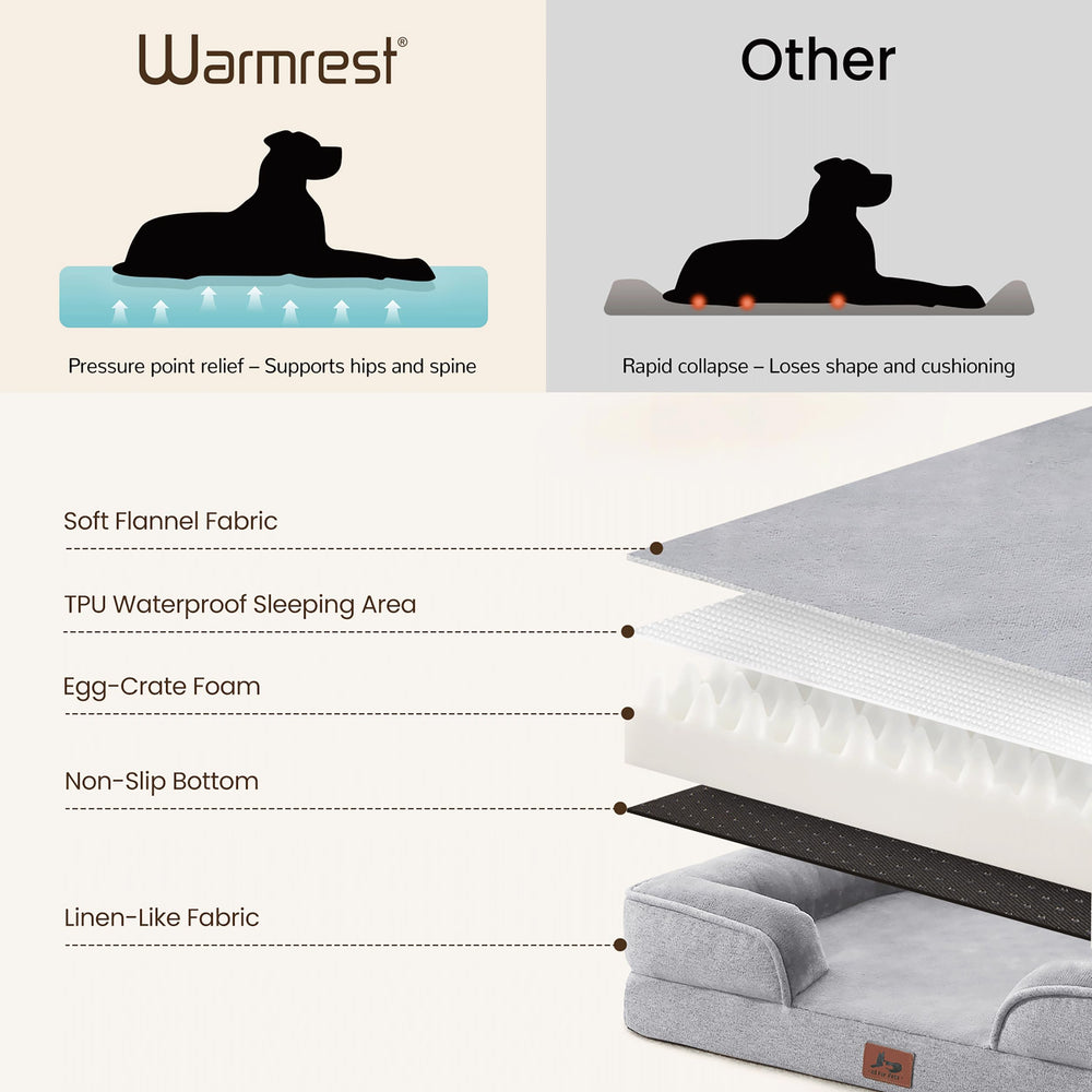Warmrest anti-slip bottom on hardwood floors keeps bed stable.