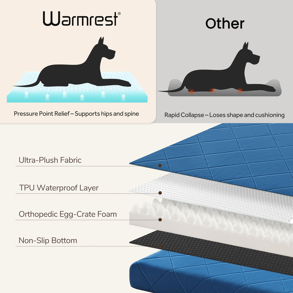 Warmrest OEKO-TEX fabrics ensure safe, pet-friendly materials.