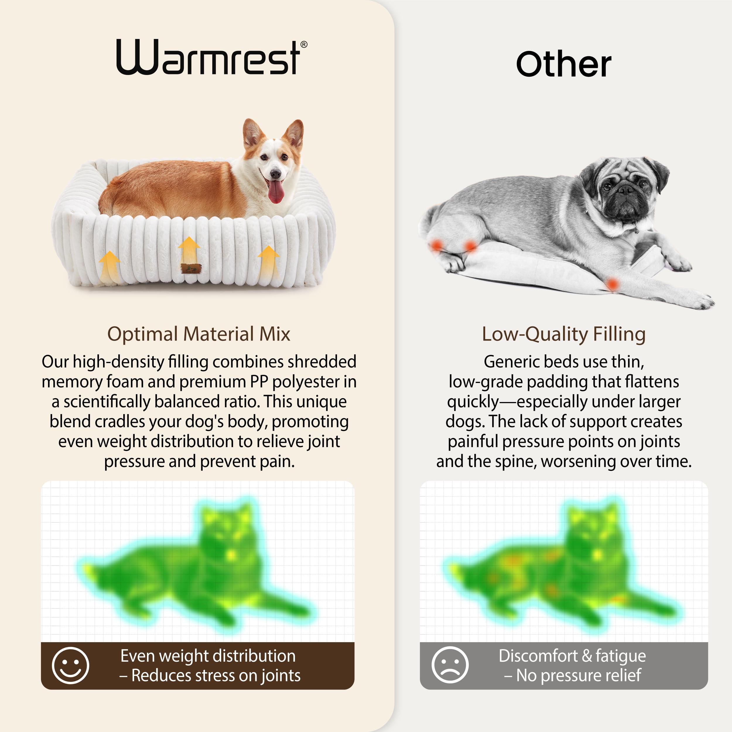Warmrest Washable Dog Bed top view reveals compact 30x24 inch footprint