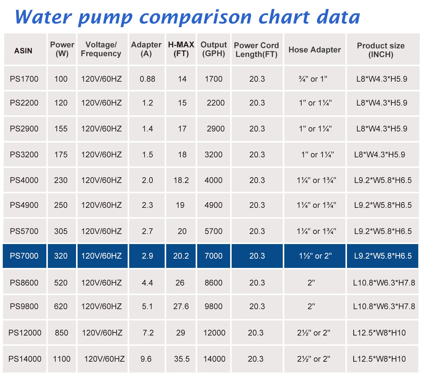 WaterRebirth 7000GPH pump maintenance video guide ensures rotor cleanliness.
