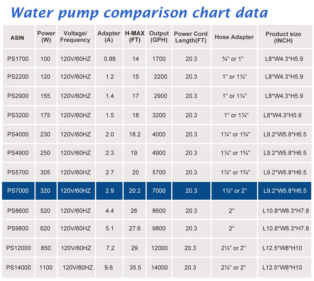 WaterRebirth 7000GPH pump maintenance video guide ensures rotor cleanliness.