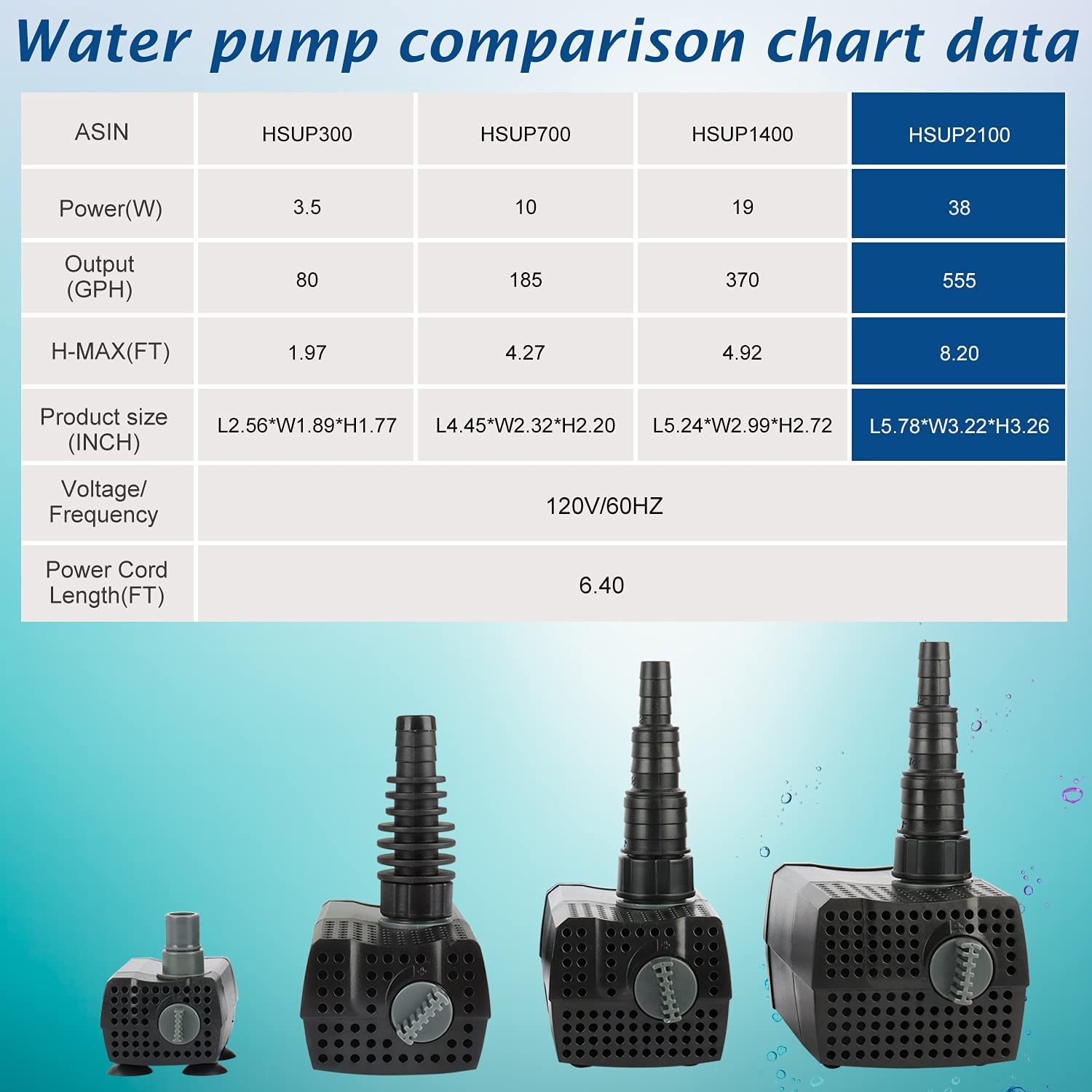 WaterRebirth HSUP2100F backyard water garden setup suitable for small ponds and features.