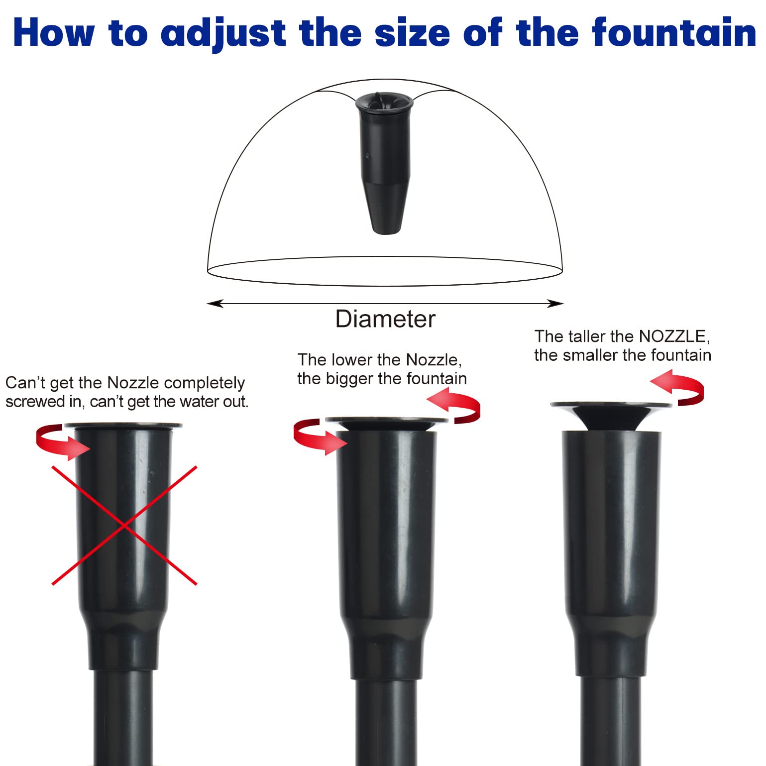 WaterRebirth HSUP4000F front controls for quick flow adjustments