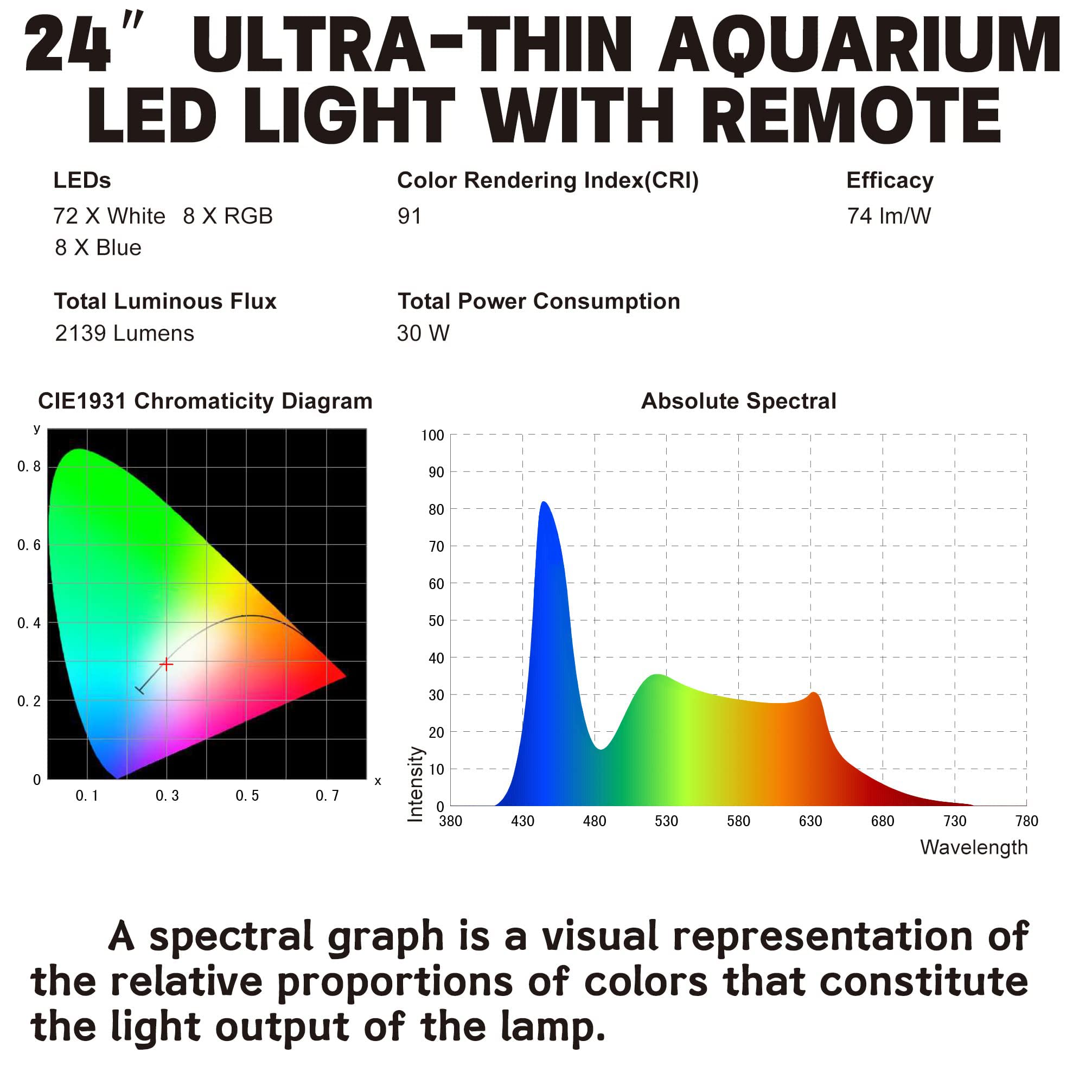 WaterRebirth LED strip delivers vibrant fish and thriving plants in a cozy home.