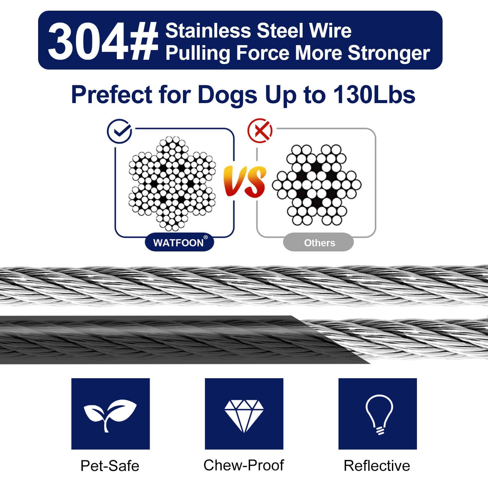 WATFOON steel-wire dog lead with 75ft reach for safe outdoor roaming.