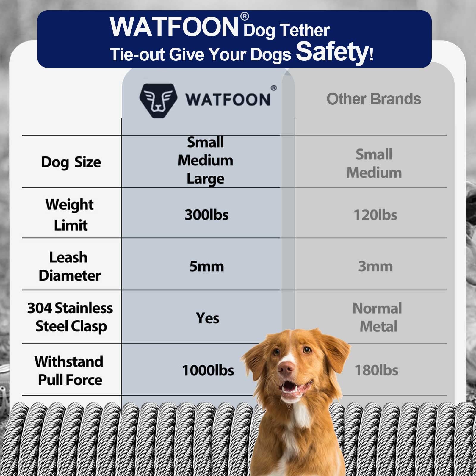 WATFOON tie-out cable PVC coating protects against rust and skin irritation.