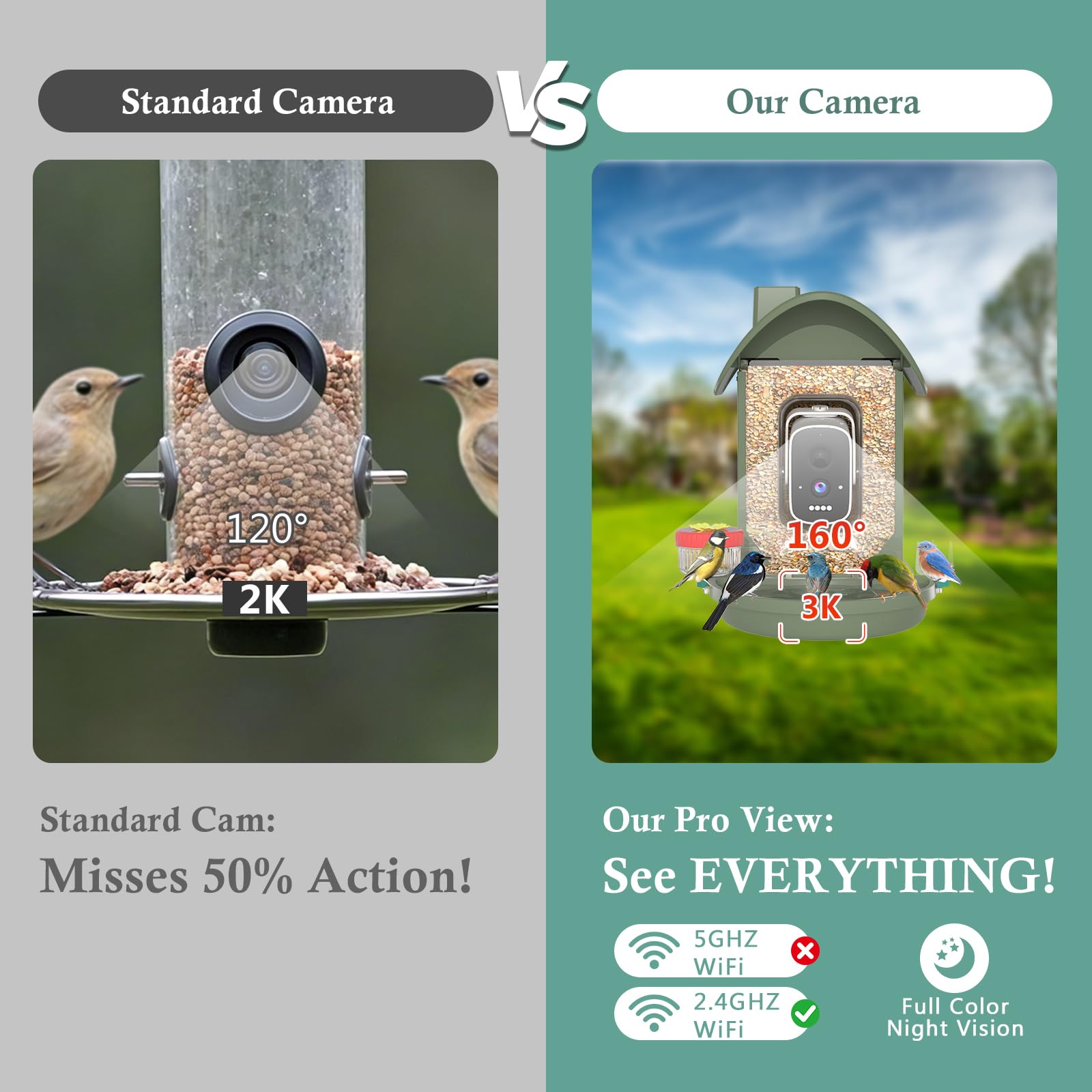 WAVEEME bird feeder spill-proof net minimizes seed waste during feeding.