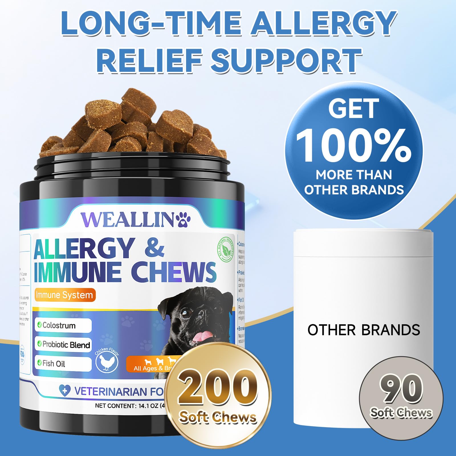 WEALLIN dog allergy chews have a soft chew texture for easy administration.